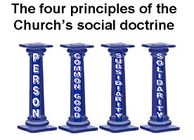The four principles of Church's social doctrine